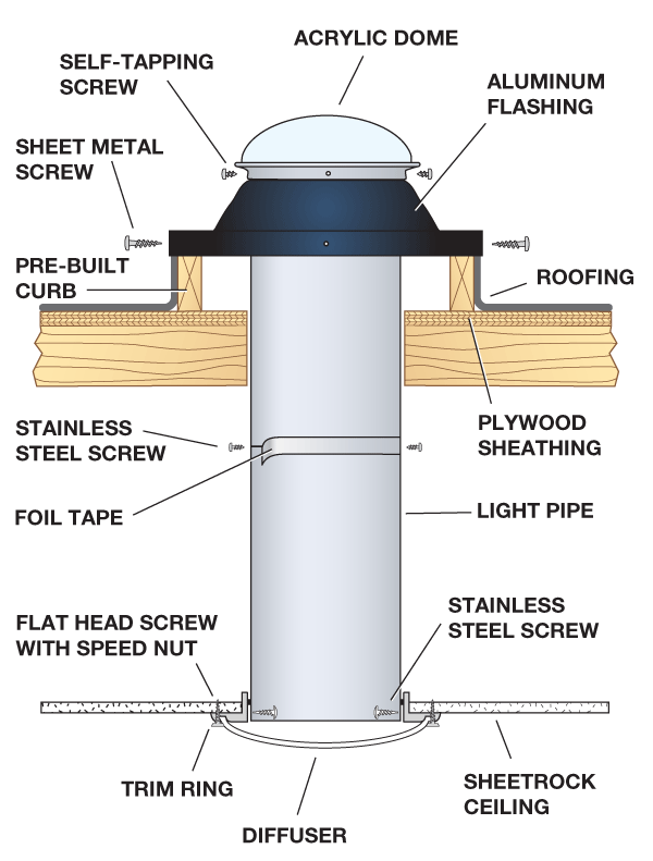 Curb mount tubular skylight install cutaway